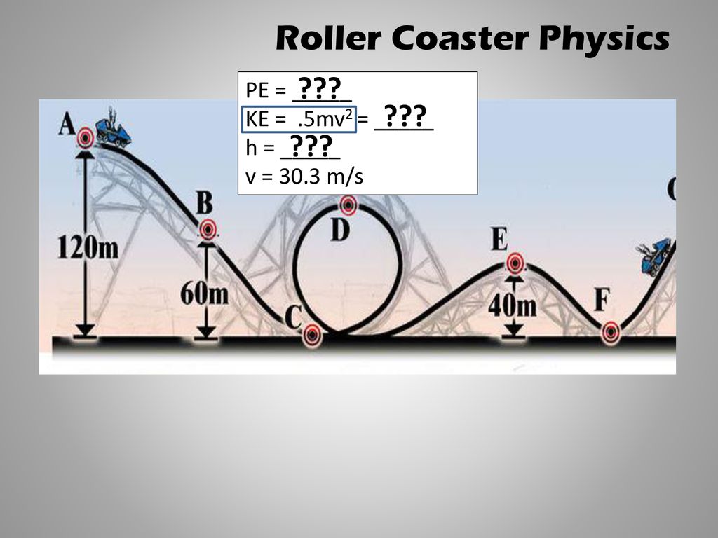 Roller Coaster Video Link ppt download